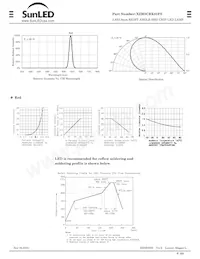 XZM2CRK81FS Datasheet Page 3