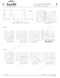 XZM2CRKFBB55W-8 Datasheet Page 2