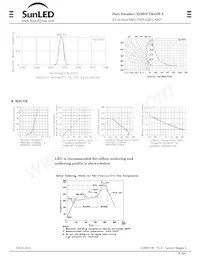 XZM2CYK45W-2 데이터 시트 페이지 2