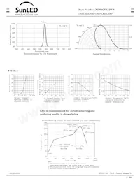 XZM2CYK53W-8 데이터 시트 페이지 2