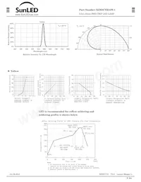 XZM2CYK54W-1 Datasheet Page 2