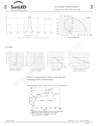 XZM2CYK55W-1 데이터 시트 페이지 2