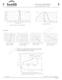 XZM2CYK55W-3 Datasheet Page 2