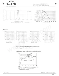 XZM2CYK60W Datasheet Page 2