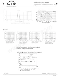 XZM2CYK67WT Datasheet Page 2