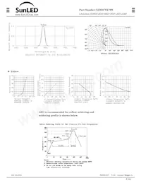 XZM2CYK79W Datasheet Page 2