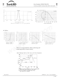 XZM2CYK81FS Datasheet Page 3