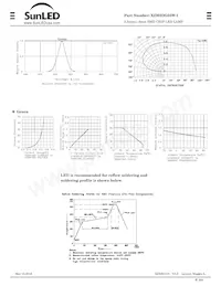 XZM2DG55W-1 Datasheet Page 2