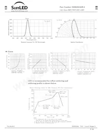 XZM2DG55W-3 Datasheet Pagina 2