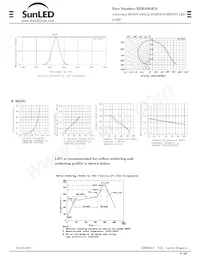 XZM2DG67S Datasheet Page 3