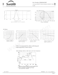 XZM2DG67WT Datasheet Pagina 2