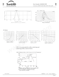 XZM2DG79W Datasheet Pagina 2