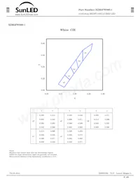 XZM2FW89S-1 데이터 시트 페이지 4