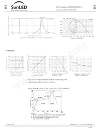 XZM2MOK45S-9 데이터 시트 페이지 3