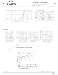 XZM2MOK56W Datasheet Pagina 2