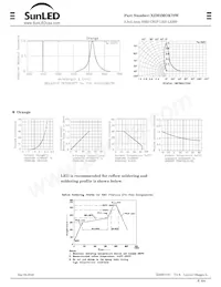 XZM2MOK78W Datasheet Page 2