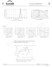 XZM2MR53W-1 Datasheet Page 2