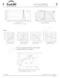 XZM2MR55W Datasheet Pagina 2