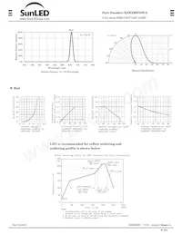 XZM2MR55W-3 Datasheet Pagina 2