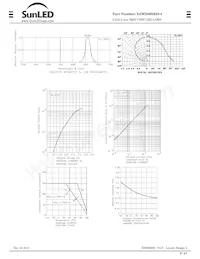 XZMD20X92S-4 Datasheet Page 4