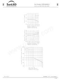 XZMD20X92S-4 Datasheet Page 5