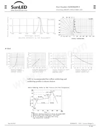 XZMDK50W-2 Datasheet Page 2