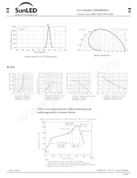 XZMDK55W-1 Datasheet Pagina 2