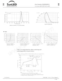 XZMDK55W-3 Datasheet Page 2