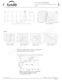 XZMDK56W-1 Datasheet Pagina 2