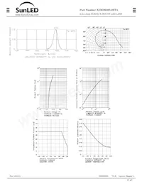 XZMDK80S-2HTA Datasheet Page 4