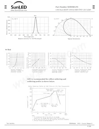 XZMDK81FS 데이터 시트 페이지 3