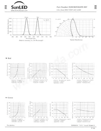 XZMDKDGK55W-8RT Datasheet Page 2