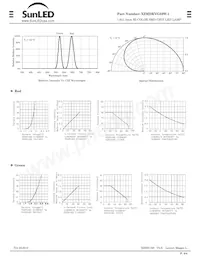 XZMDKVG59W-1 Datasheet Pagina 2