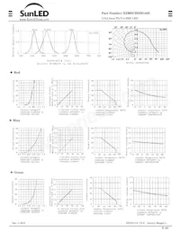 XZMECBDDG45S Datasheet Page 3