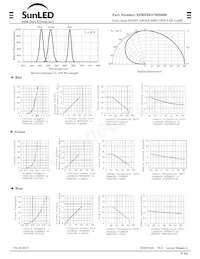 XZMEDGCBD56W Datasheet Page 2