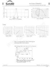 XZMER68W-3 Datasheet Pagina 2