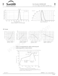 XZMOK168W Datasheet Page 2