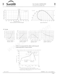 XZMOK45WT 데이터 시트 페이지 2