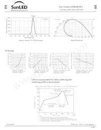 XZMOK53W-1 Datasheet Pagina 2