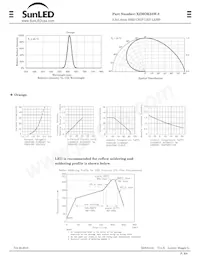 XZMOK55W-2 Datasheet Pagina 2