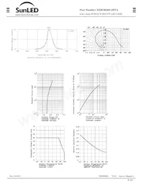 XZMOK80S-2HTA Datenblatt Seite 4