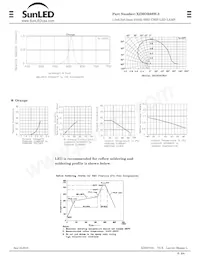 XZMOR68W-3 Datasheet Pagina 2