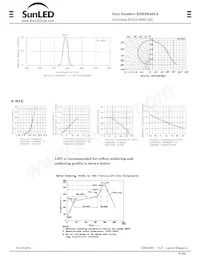 XZMYK45S-9 Datasheet Page 3