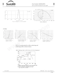 XZMYK48WA Datasheet Page 2