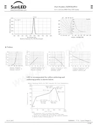 XZMYK54W-8 Datasheet Page 2