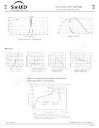 XZMYK55W-A2RT Datasheet Pagina 2