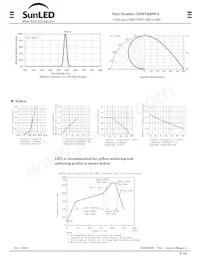 XZMYK68W-2 Datasheet Pagina 2