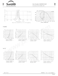 XZMYKVG45S Datasheet Page 3