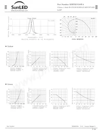 XZMYKVG55W-4 Datasheet Page 2