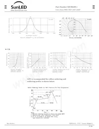 XZUR54W-1 Datasheet Pagina 2